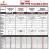 imageRed Devil 0750 Kitchen ampamp Bath Stain Block Sealant 12Pack White 12 PackClear