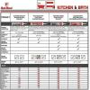 imageRed Devil 0750 Kitchen ampamp Bath Stain Block Sealant 12Pack White 12 PackWhite